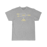 Thumbnail for Engineering Sarcasm  T-Shirt THE AV8R