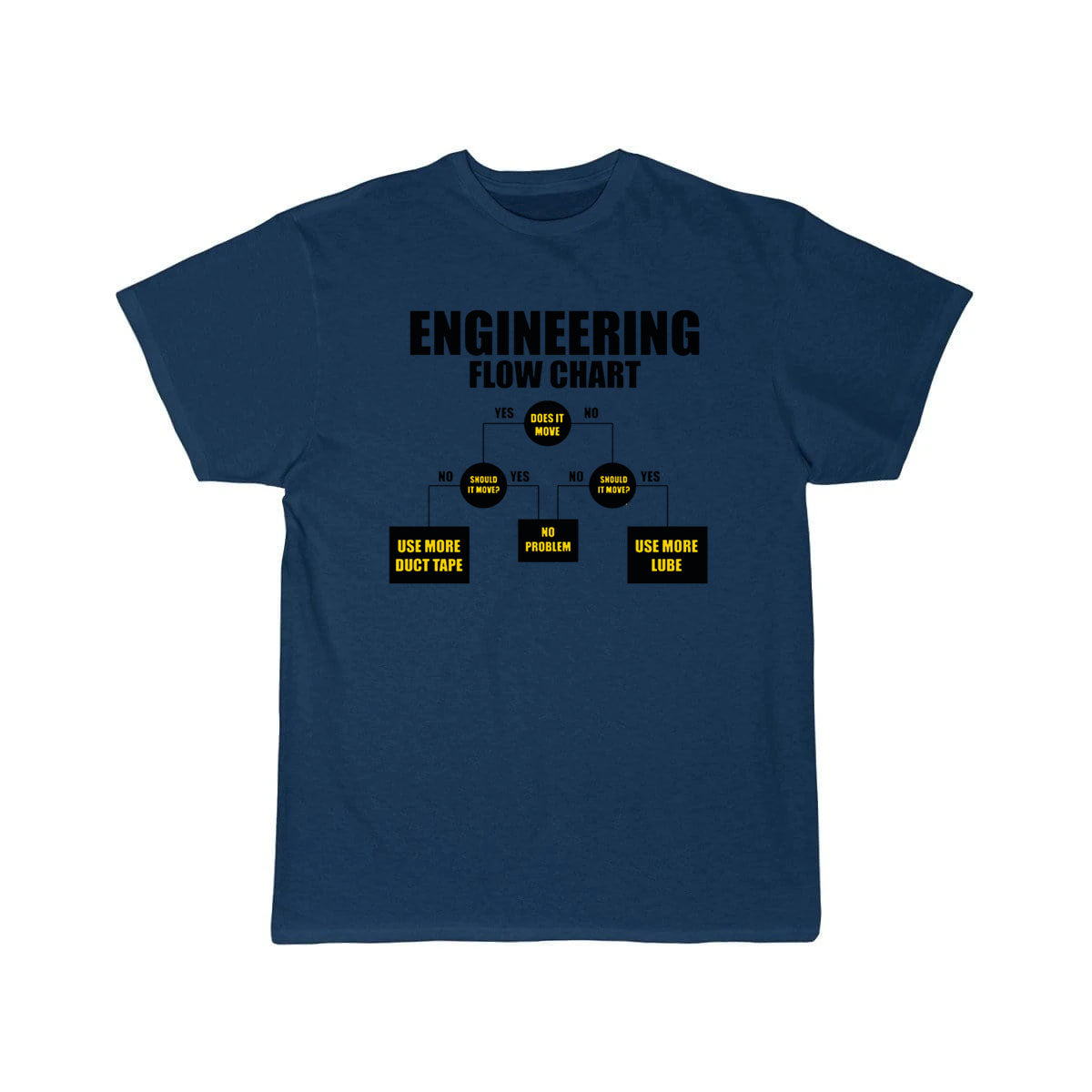 mechanical engineering Definition  T-Shirt THE AV8R