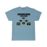 Thumbnail for mechanical engineering Definition  T-Shirt THE AV8R