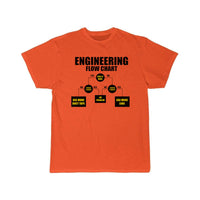 Thumbnail for mechanical engineering Definition  T-Shirt THE AV8R