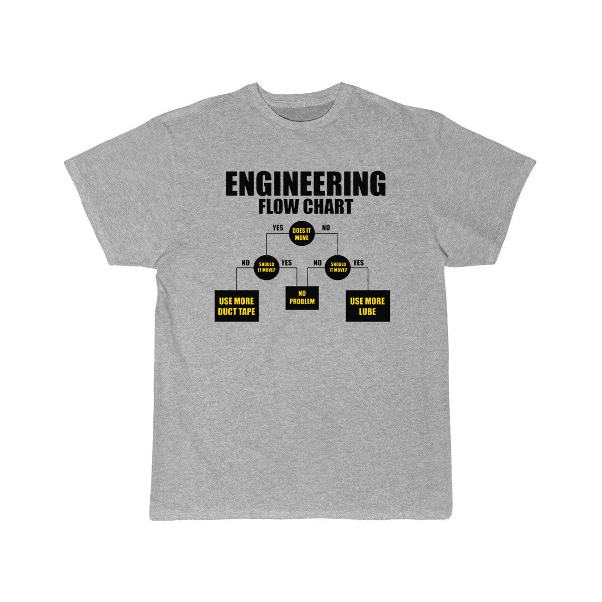 mechanical engineering Definition  T-Shirt THE AV8R