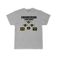 Thumbnail for mechanical engineering Definition  T-Shirt THE AV8R